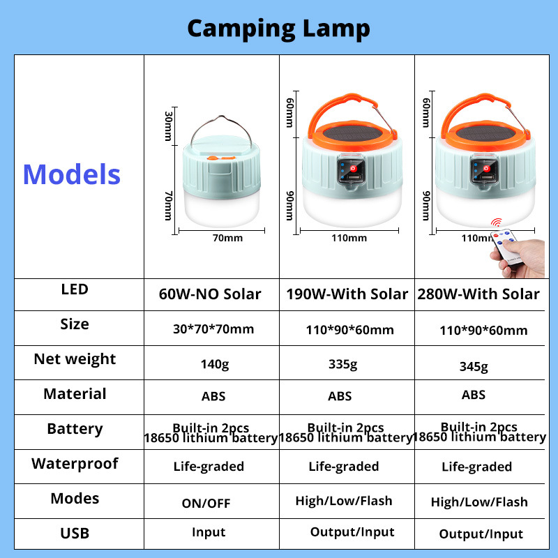 مصباح تخييم LED يعمل بالطاقة ا - مراجعة Power Outage Light وسعره